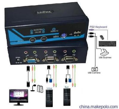 【供應(yīng)LEZAO 2進1出USB KVM切換器 帶遙控切換帶USB HUB】價格,廠家,圖片,轉(zhuǎn)換器/切換器,深圳市卓普科技-